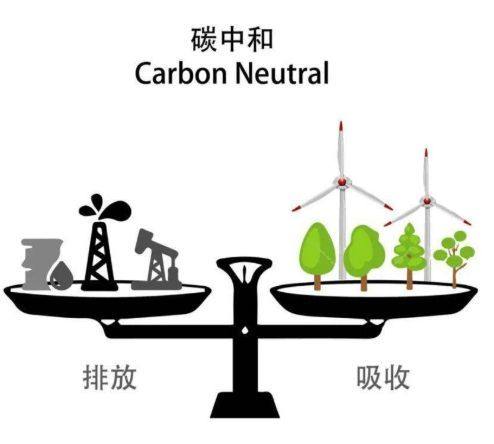 碳交易的相關知(zhī)識